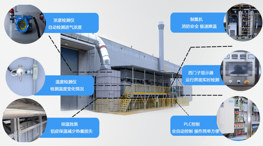 噴漆廢氣：干式過(guò)濾+催化燃燒rco